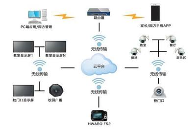 华本国际幼儿园智能系统 用科技为孩子创造未来的电子商务信息咨询