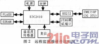 基于ARM9与3G网络的社区温湿度远程监测系统研究与集成