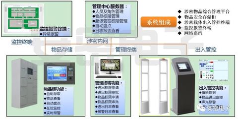 物联网技术赋能 新一代文件、档案与信息载体智能管控系统及其在电子商务信息咨询中的应用