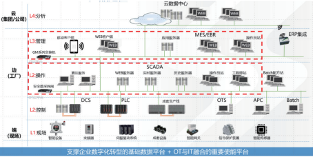 智链全域 多系统集成赋能精细化工行业绿色智造蜕变与电子商务信息咨询新生态