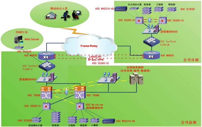 某石油公司网络系统集成拓扑图解析——以安徽新华电脑专修学院教师作品为例