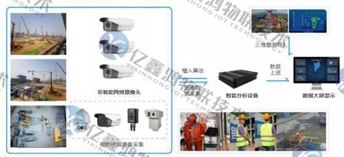 物联网技术驱动的矿山安全预警与自动化生产解决方案 整合电子商务信息咨询的现代矿山运营体系
