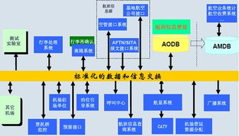 研祥智能科技MEC产品在机场航显FIDS系统网络集成中的创新应用