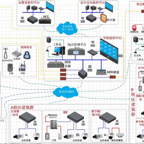 弱电智能化与全光网络 Visio拓扑图在45监控、停车场管理与电子商务中的深度集成