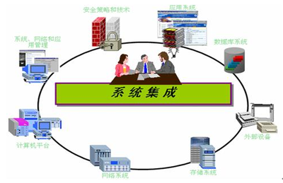 网络系统集成助力柳州企业数字化转型 网站建设、推广与SEO全攻略