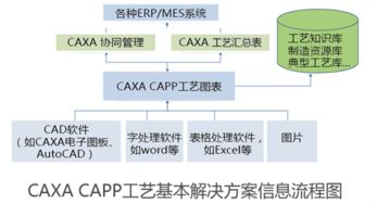 数码大方 中国工业软件与网络系统集成的领航者