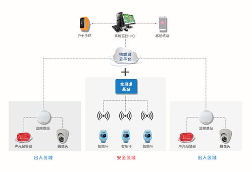 婴安逸婴儿防盗系统助力 河北省人民医院物联网健康医疗