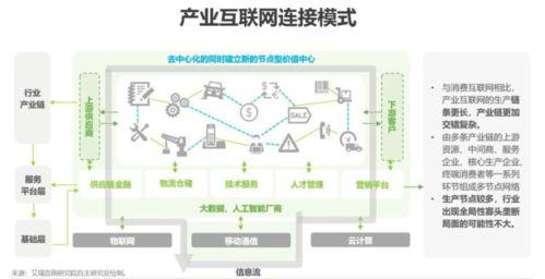 深度咨询 系统化工具 打通产业互联网的 任督二脉