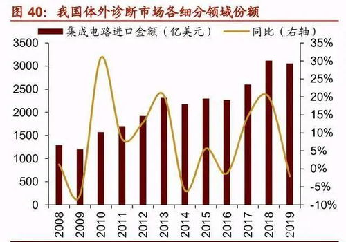 2020年十四五规划下网络系统集成领域的投资机会分析